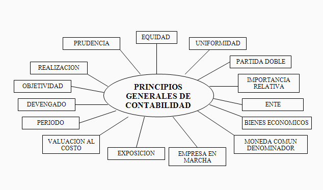 Cuadro Comparativo Pdf Principios Contables Generalmente Aceptados Images And Photos Finder