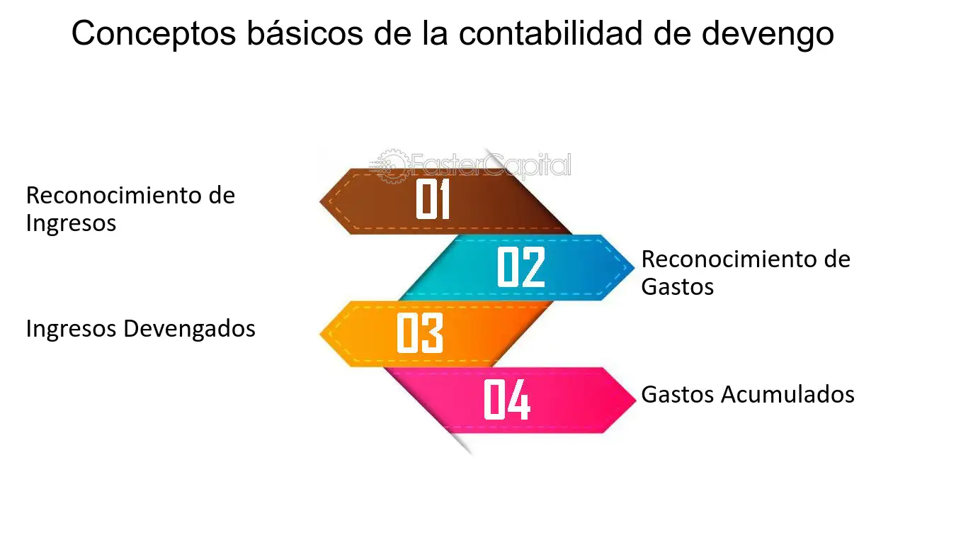 La Contabilidad Base de Devengo